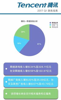 中國互聯(lián)網(wǎng)公司 科技外殼下的游戲驅(qū)動者？